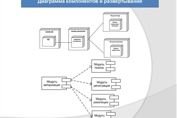 Kraken в россии